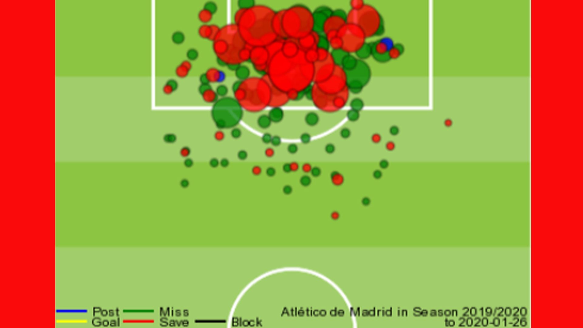 Atlético de Madrid, goles cantados fallados (hasta la jornada 21, temporada 2019-2020)