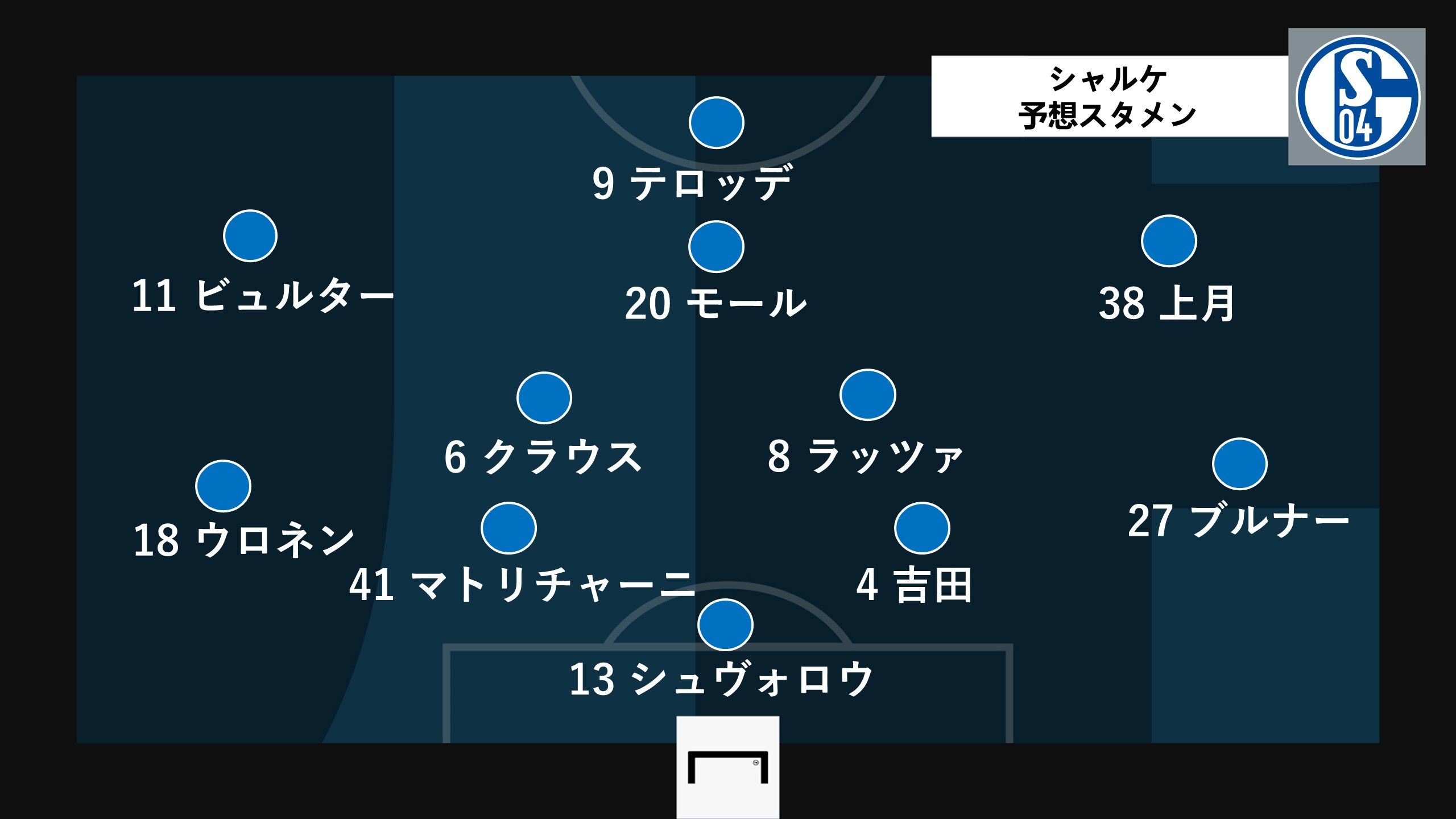 Schalke predict line up