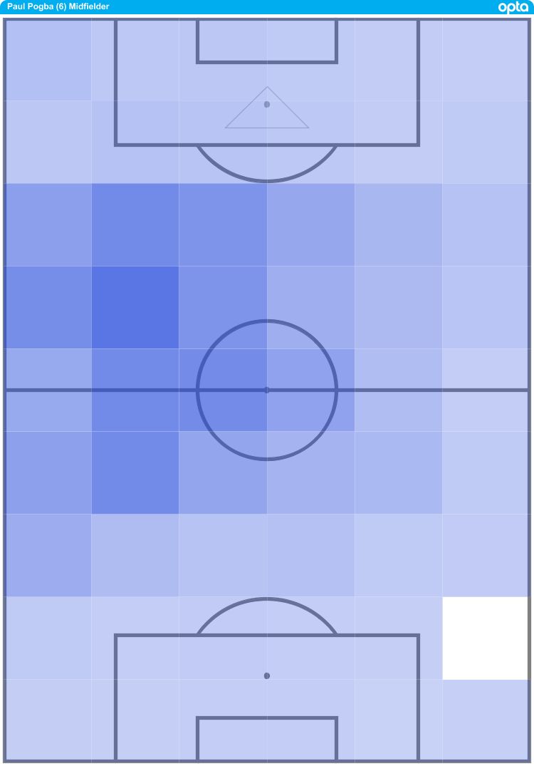 Pogba touchmap PL1617
