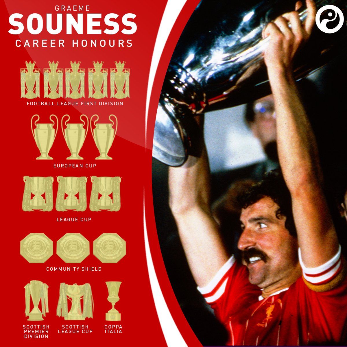 그레이엄 수네스