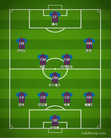 Barcelona 2nd half vs Valencia
