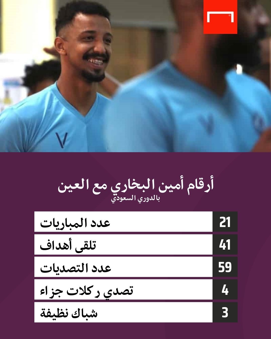 أمين البخاري