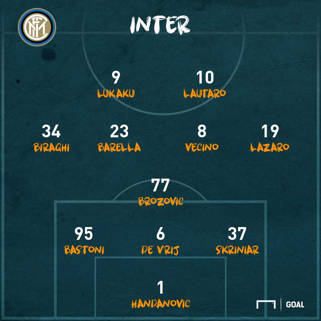 PS Inter