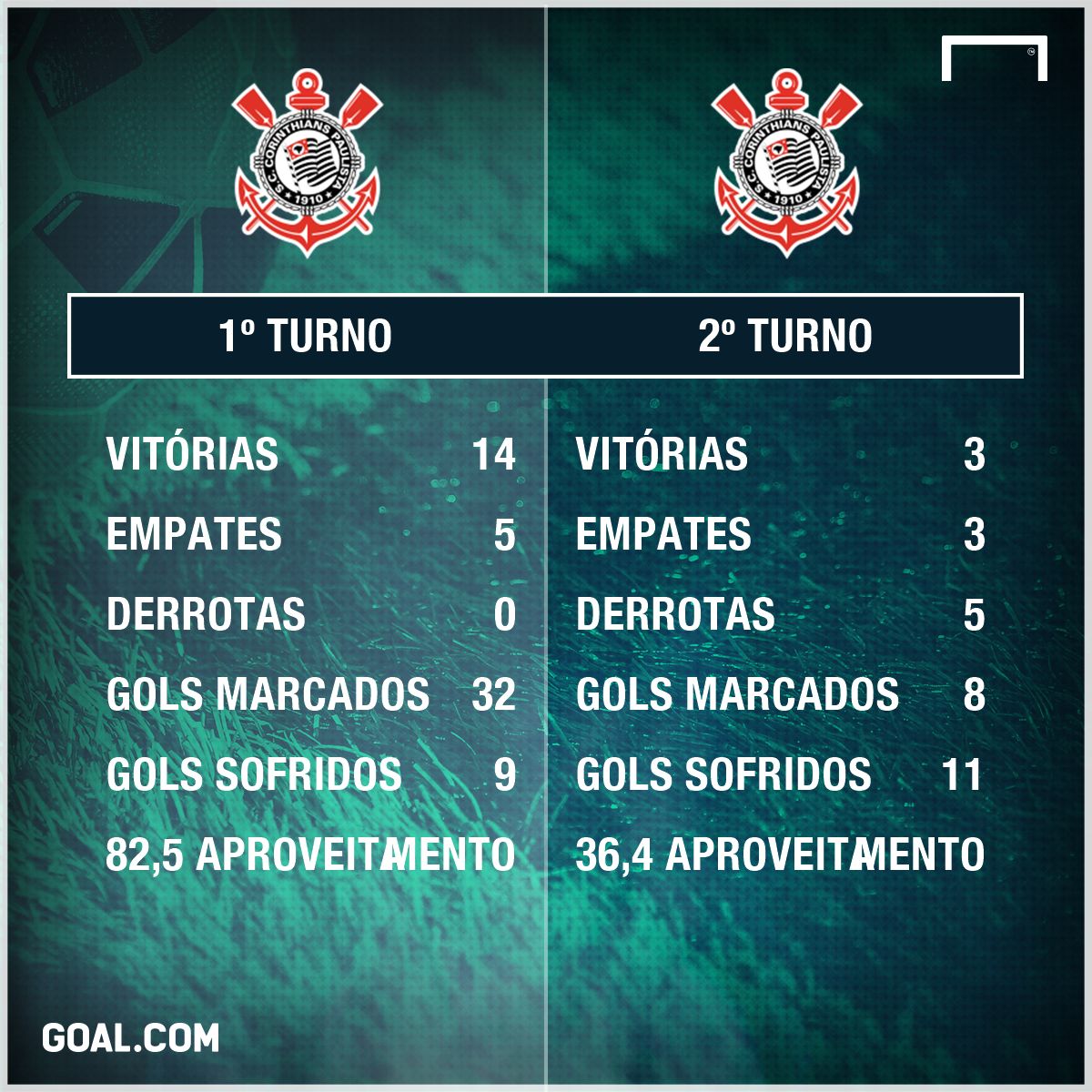 Corinthians PS - 24/10/2017