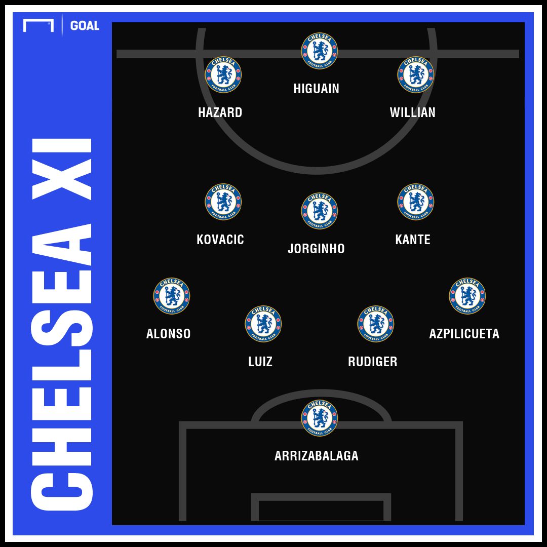 Chelsea predicted XI for Man City