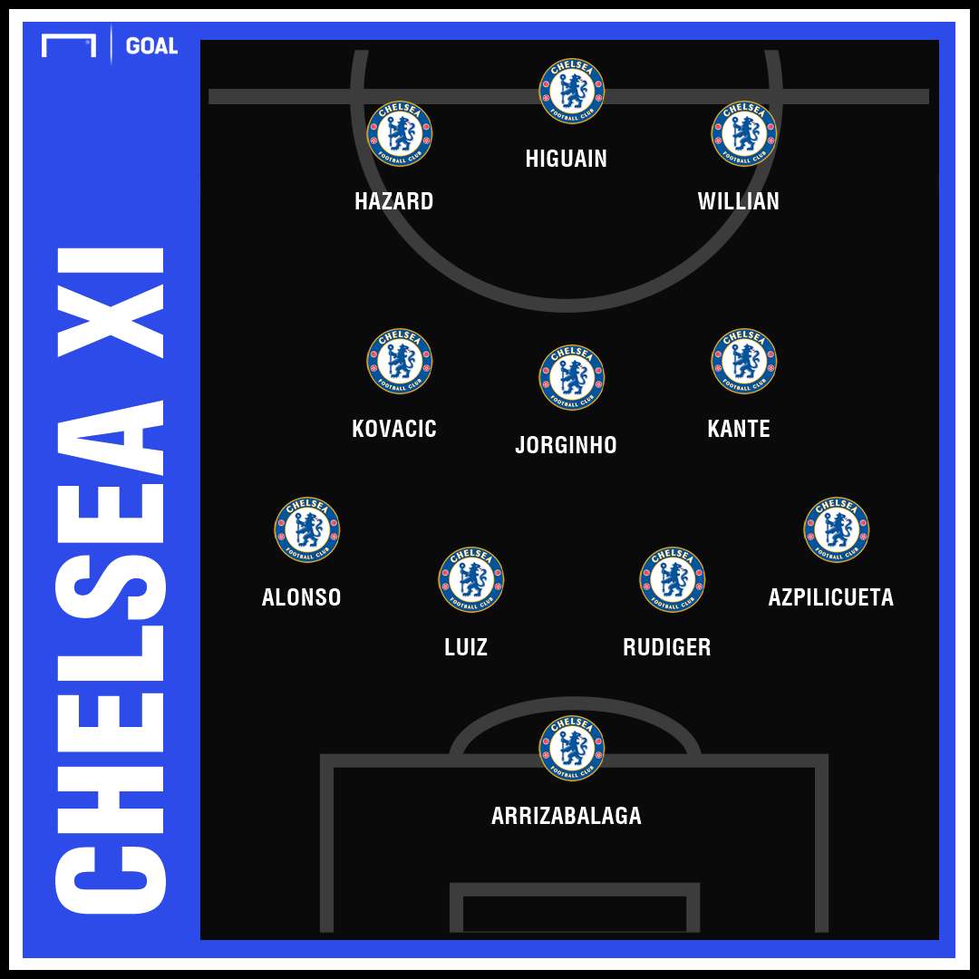 Chelsea predicted XI for Man City