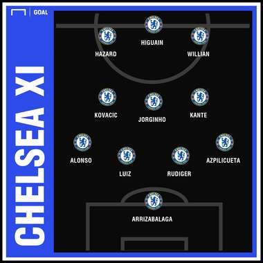 Chelsea predicted XI for Man City