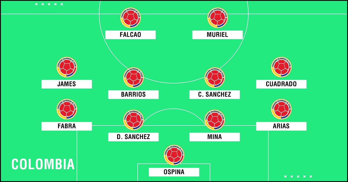 Predicted Colombia WC2018 XI