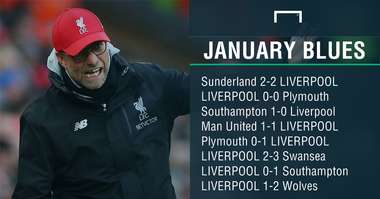 Liverpool January results PS