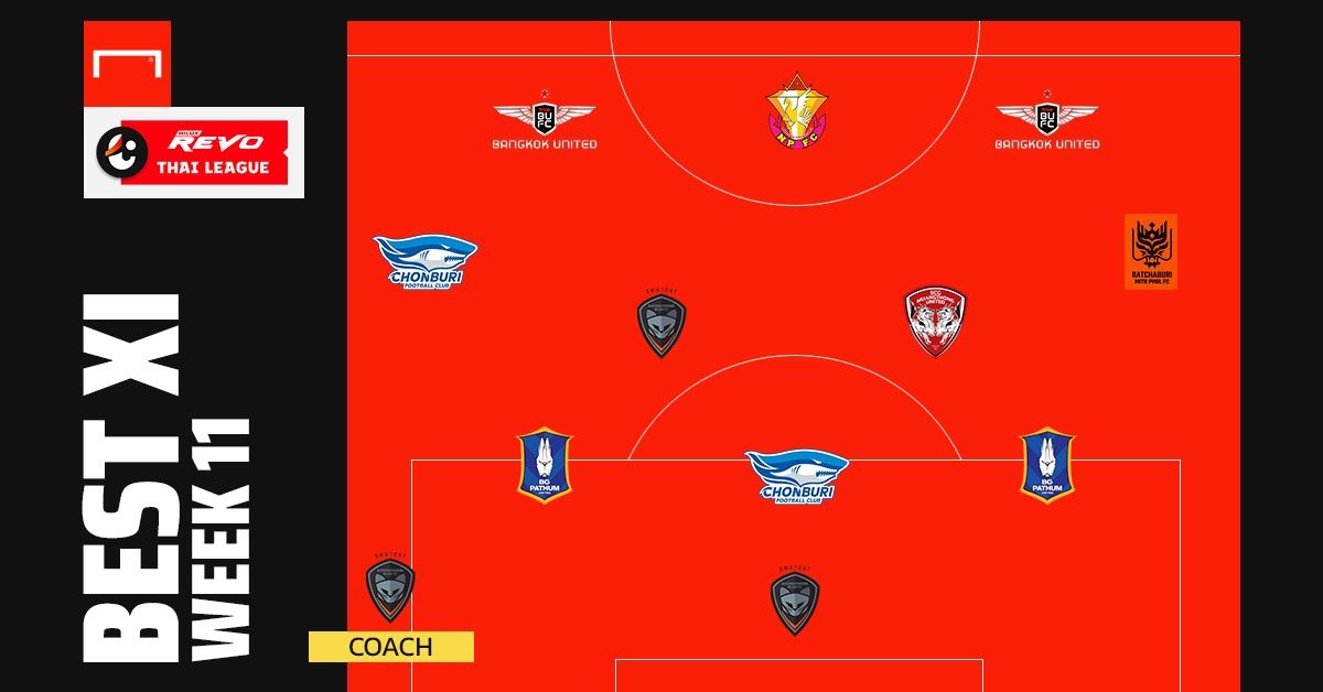 Revo Thai League Best XI : ประจำสัปดาห์ที่ 11 