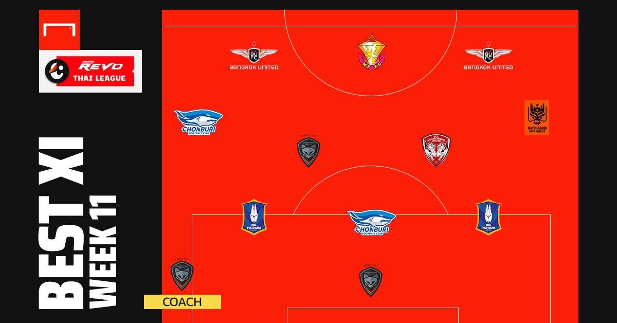 Revo Thai League Best XI : ประจำสัปดาห์ที่ 11