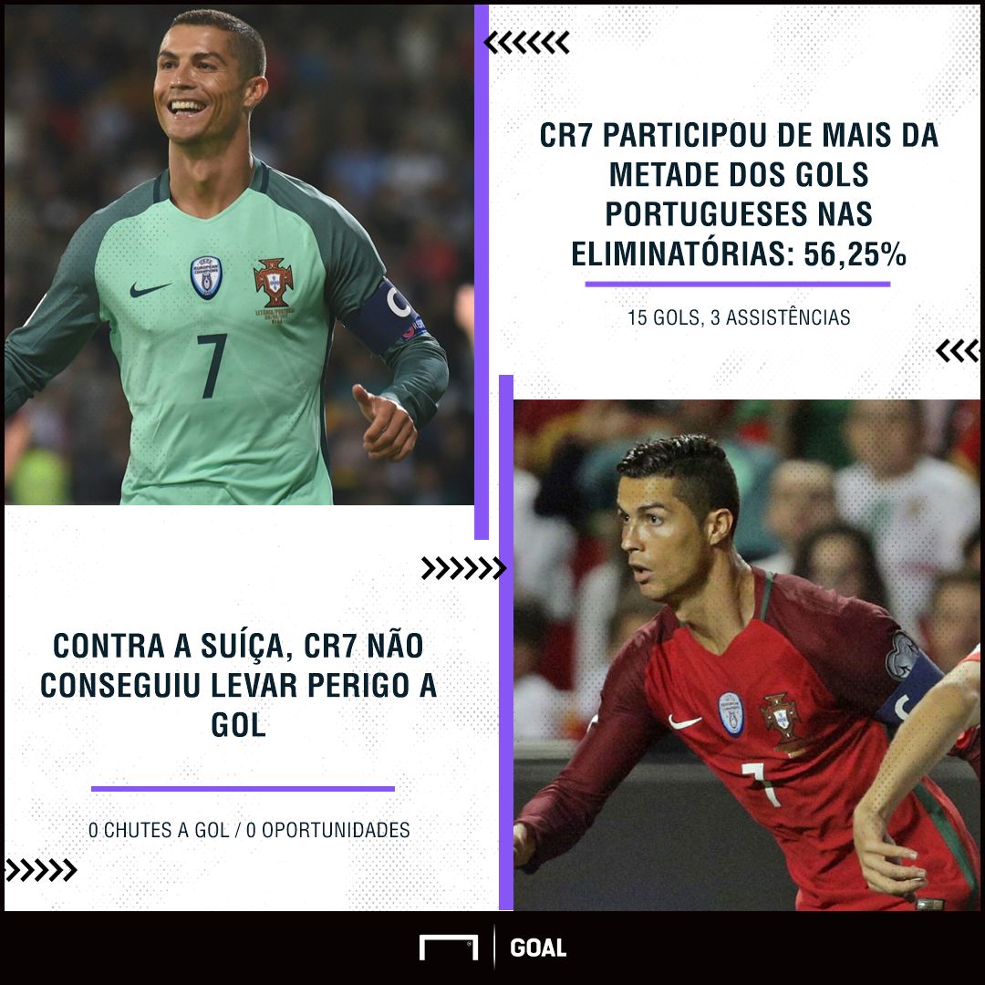 GFX CR7 Eliminatorias