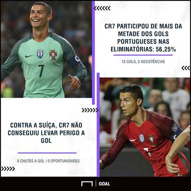 GFX CR7 Eliminatorias