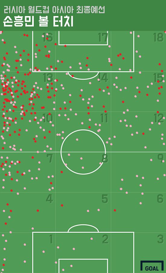 Son Heung-min touches 2018 WC Asian qualifying