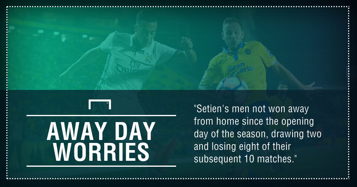 GFX FACT REAL MADRID V LAS PALMAS