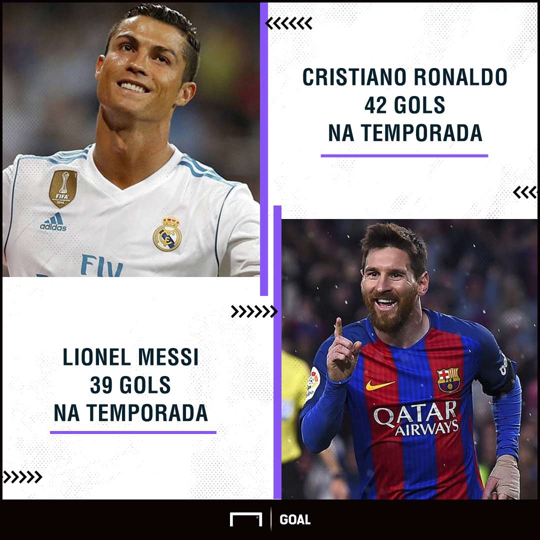 GFX_Messi e Cristiano Ronaldo