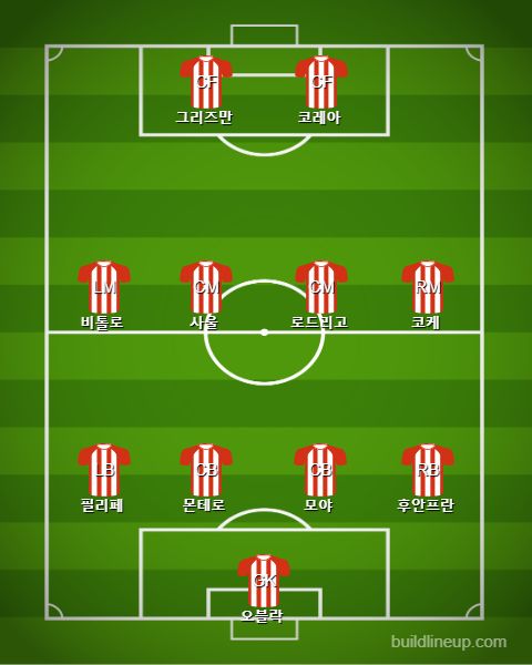 Atletico Madrid Starting vs Celta Vigo
