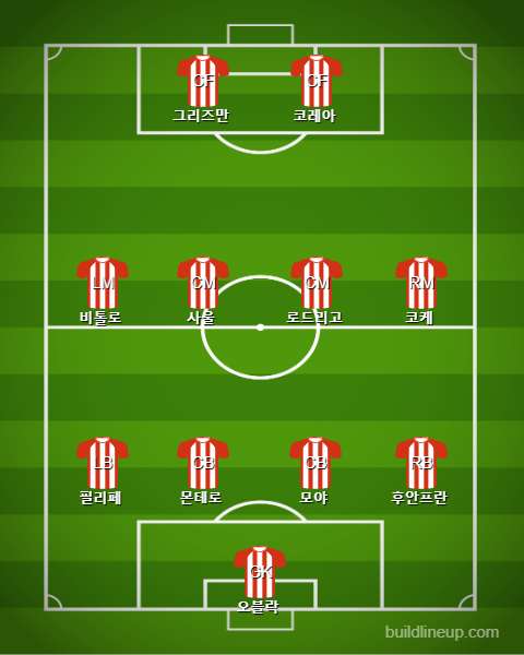 Atletico Madrid Starting vs Celta Vigo