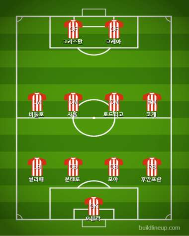 Atletico Madrid Starting vs Celta Vigo