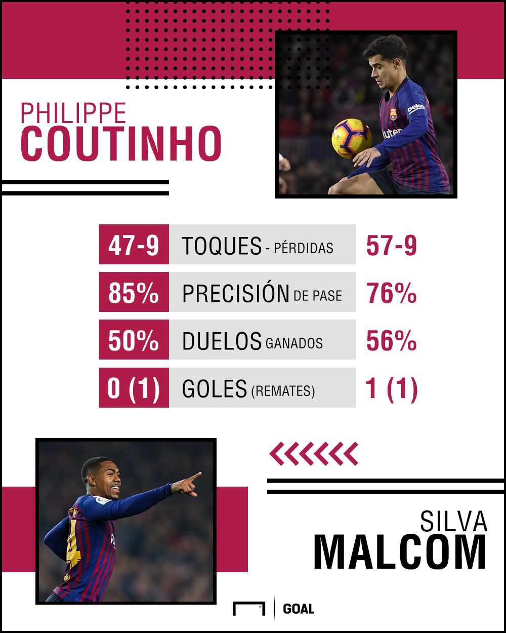 Malcom vs Coutinho