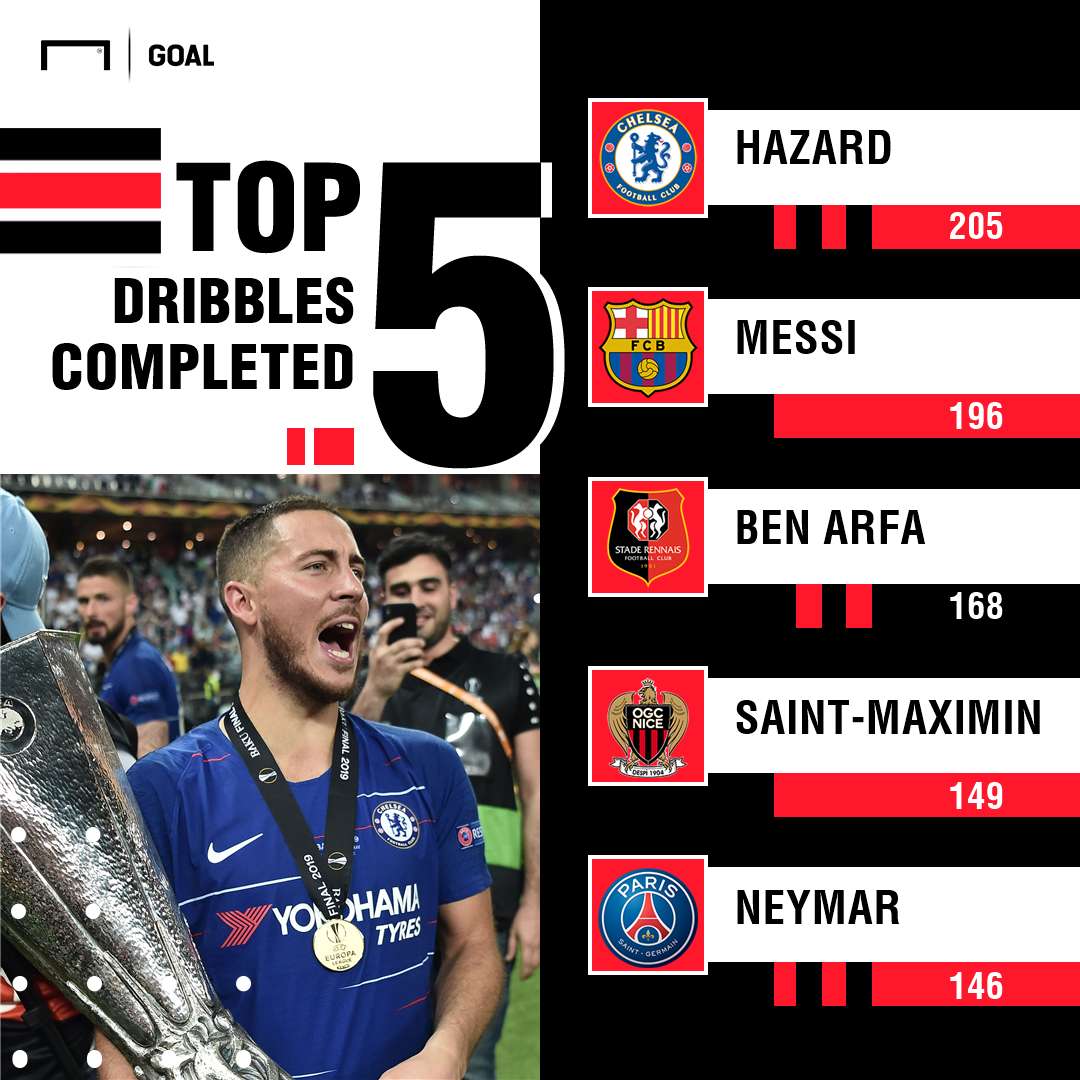 Eden Hazard Dribbles PS