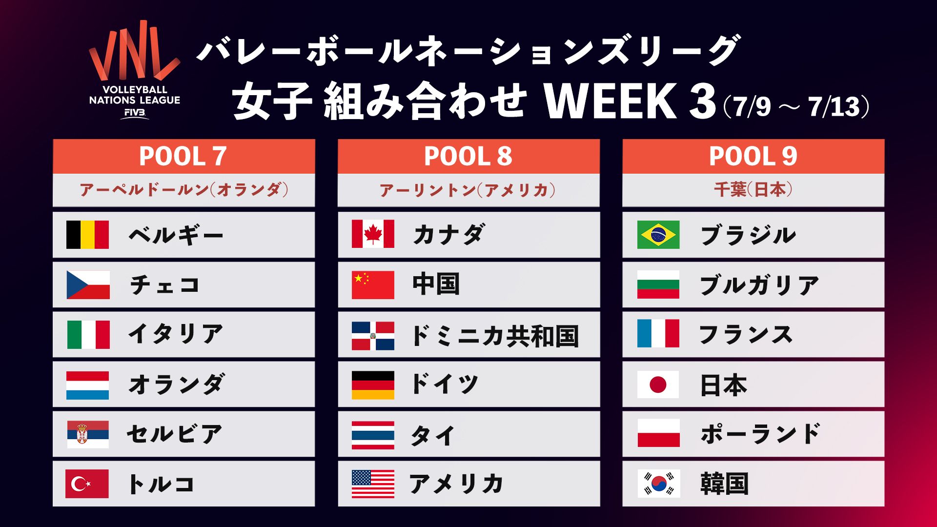 volleyball nations league women week3