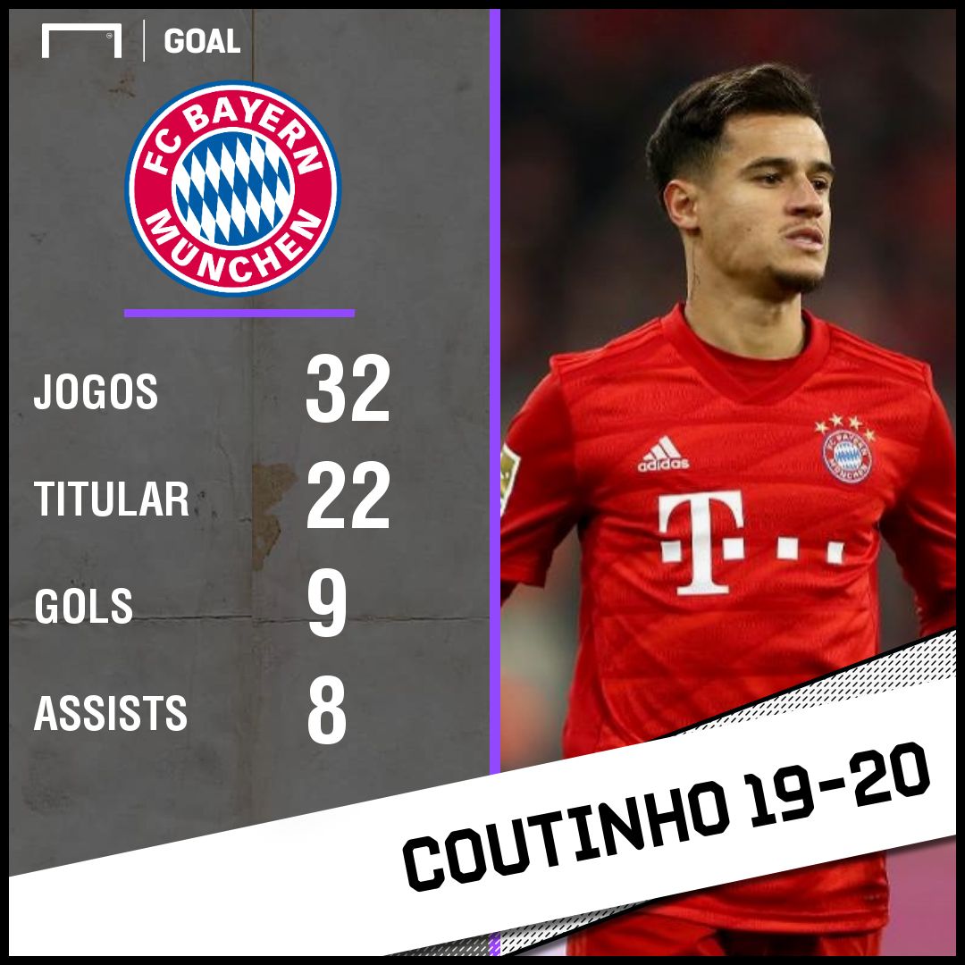GFX Coutinho Bayern