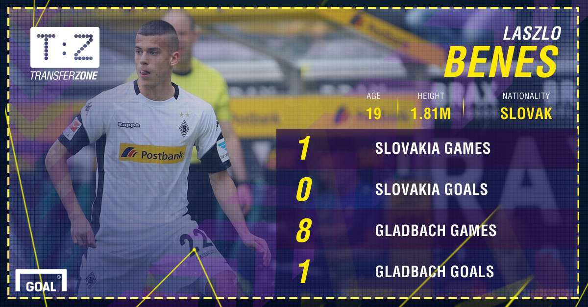 Laszlo Benes stats PS