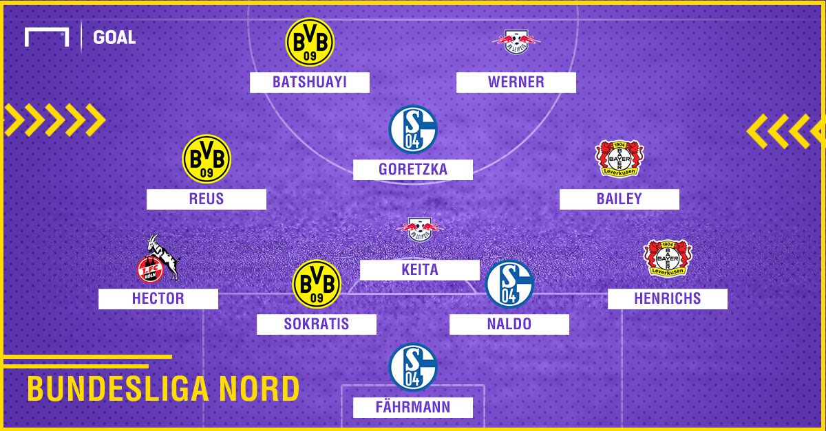 All Star Game - Bundesliga North