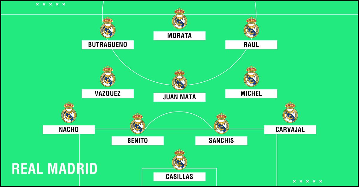 GFX Academy XI Real Madrid