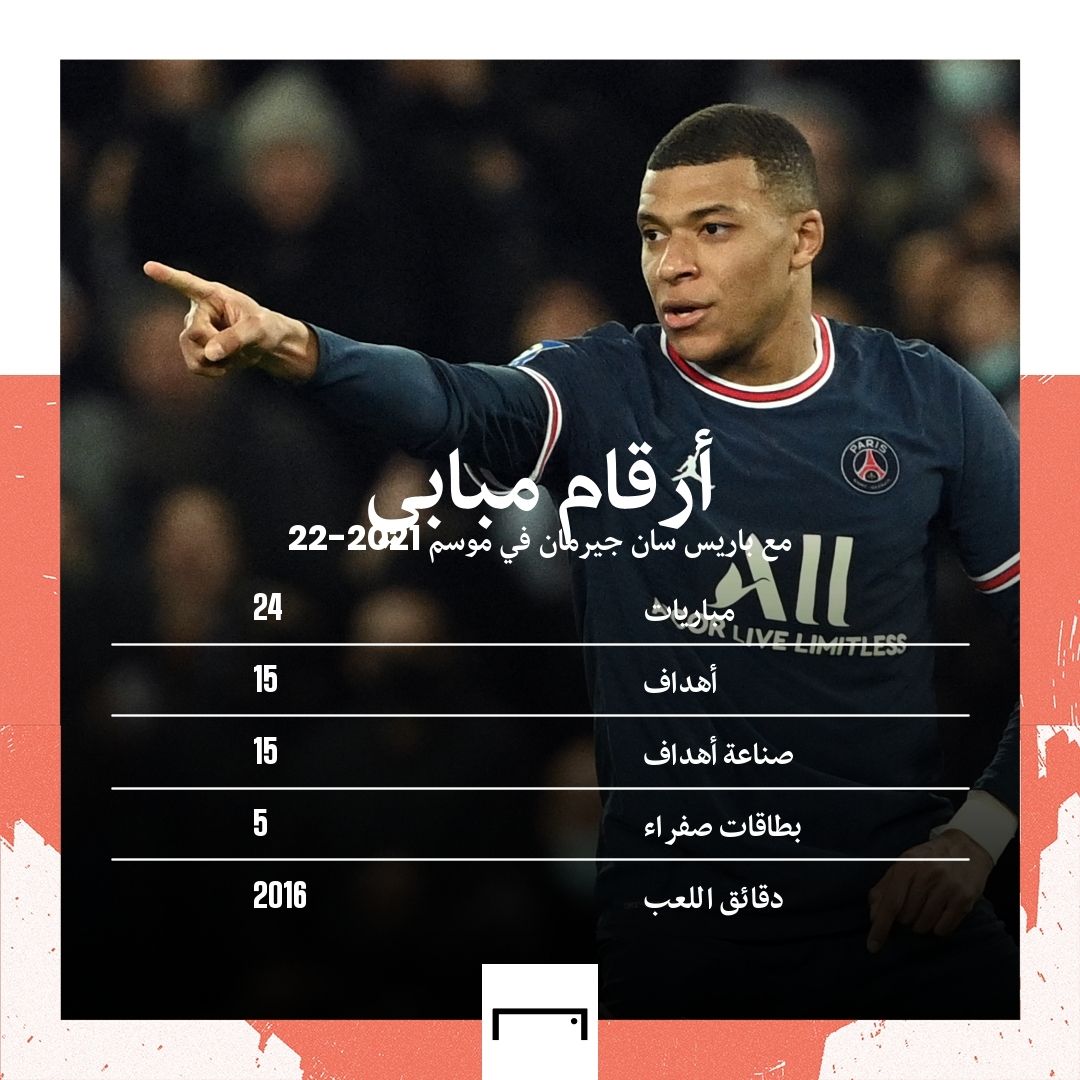 KYLIAN MBAPPE Stats 2021-22