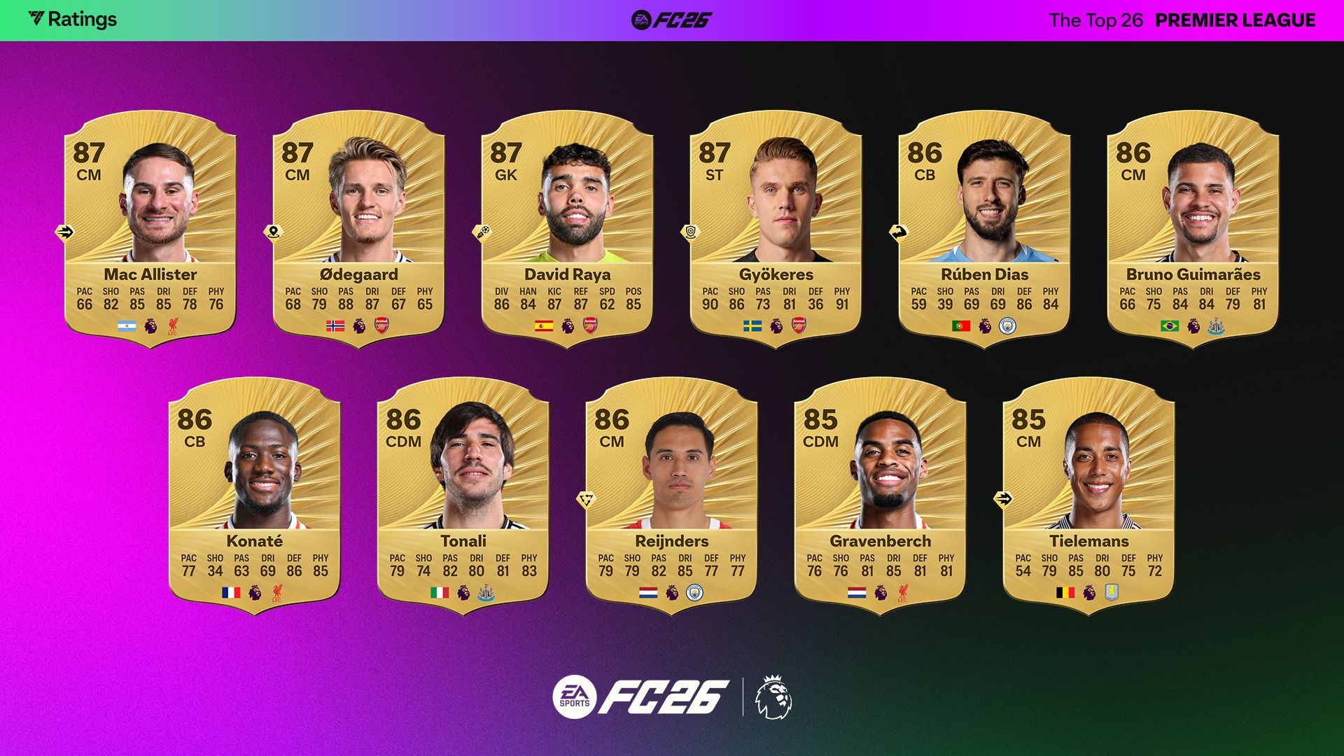 EA Sports FC 26 Premier League player ratings