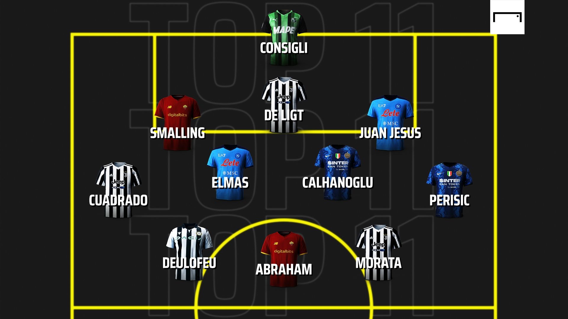 Top 11 18a giornata Serie A