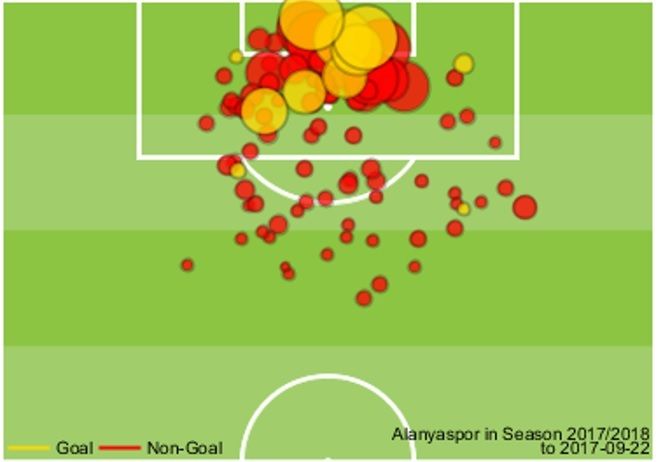 xG 2