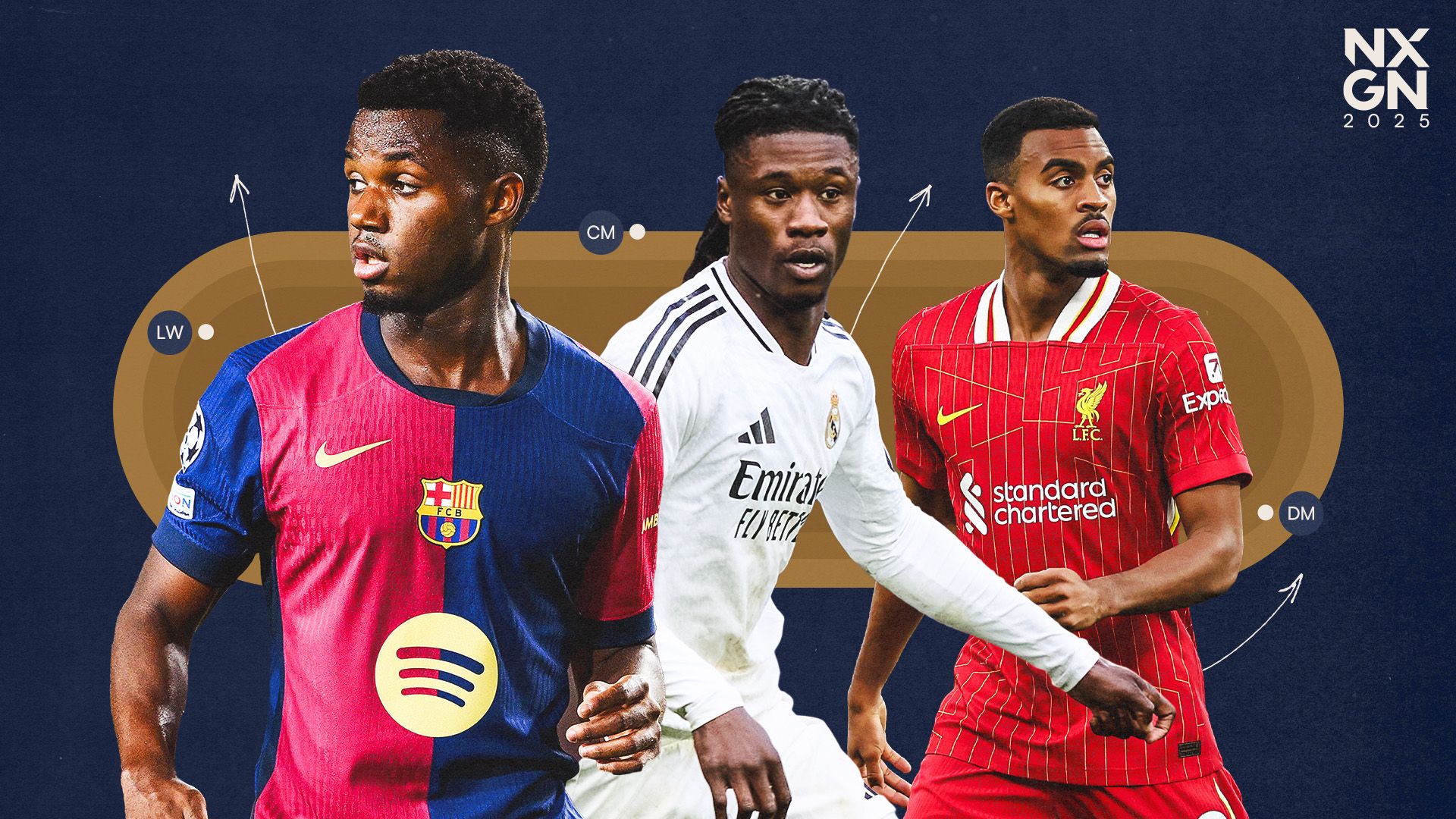 10 years of NXGN: Ansu Fati, Ryan Gravenberch and where 2021's best wonderkids are now | Goal.com UK