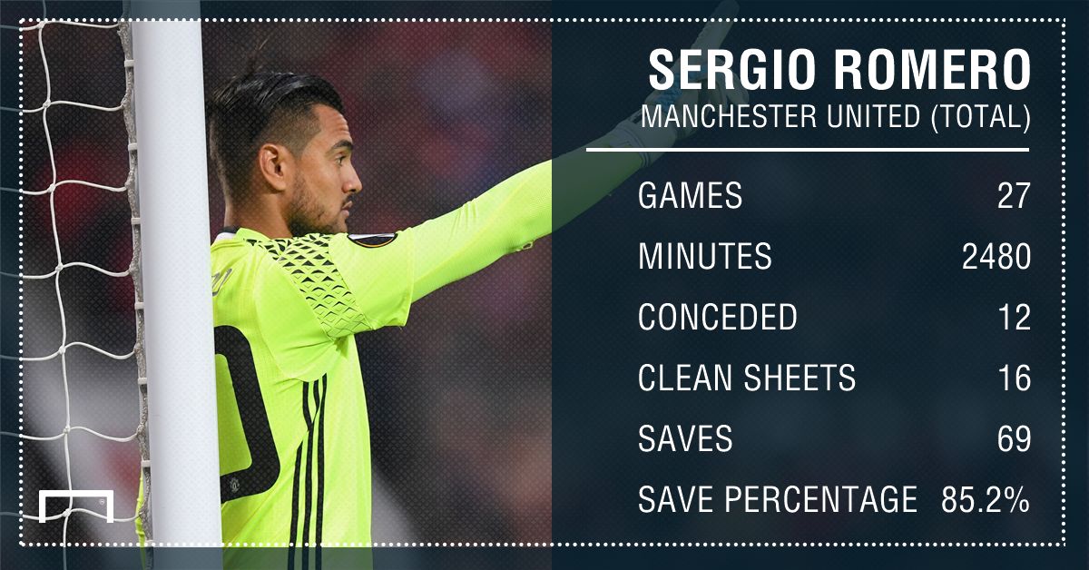 Sergio Romero