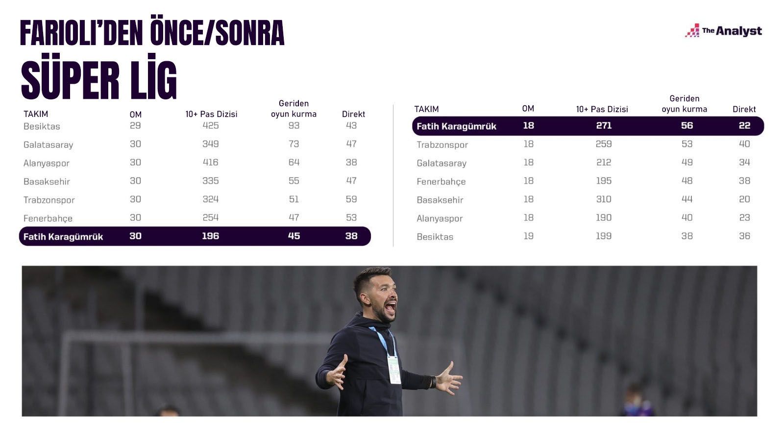 Fatih Karagumruk stats under Farioli