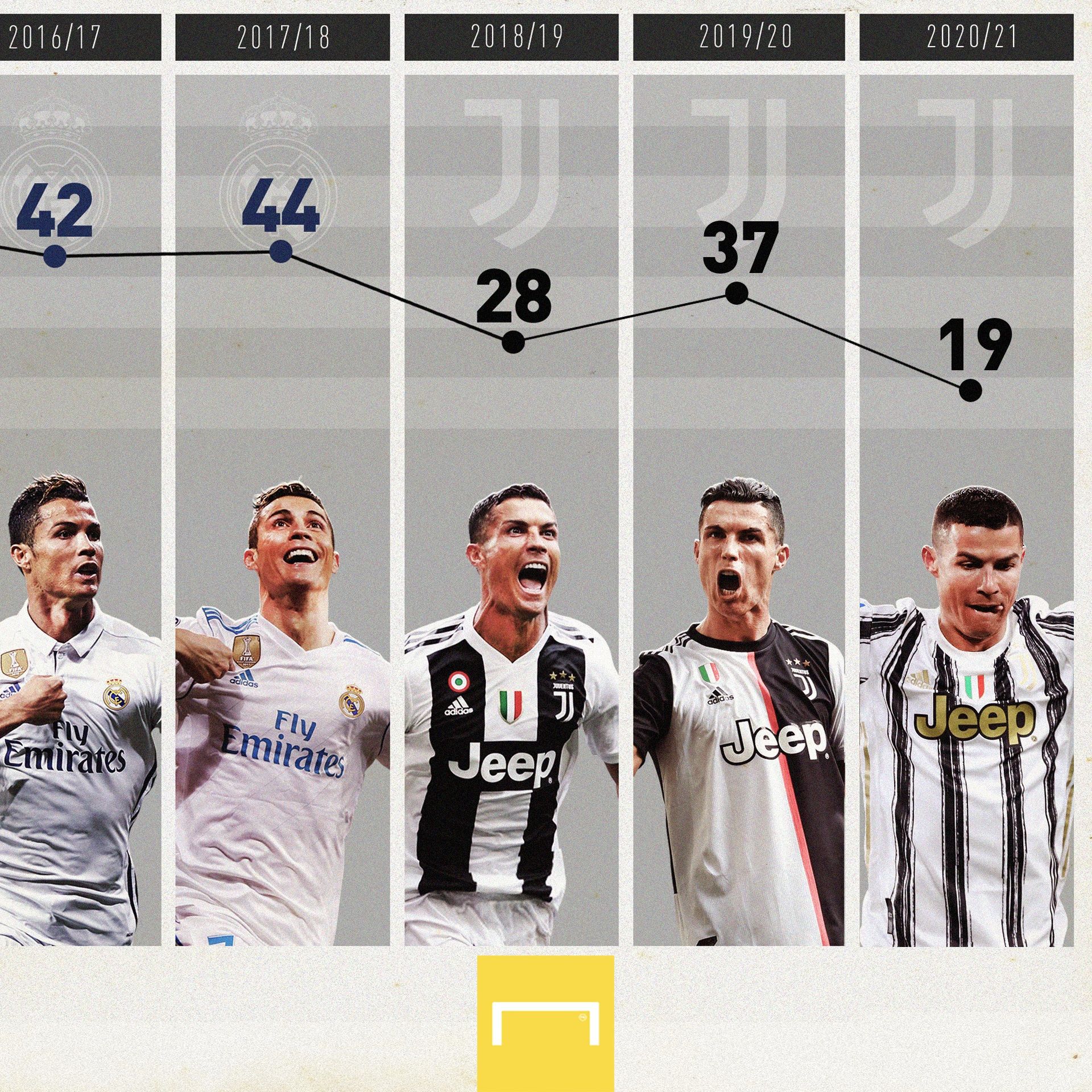 Ronaldo Goal graphic