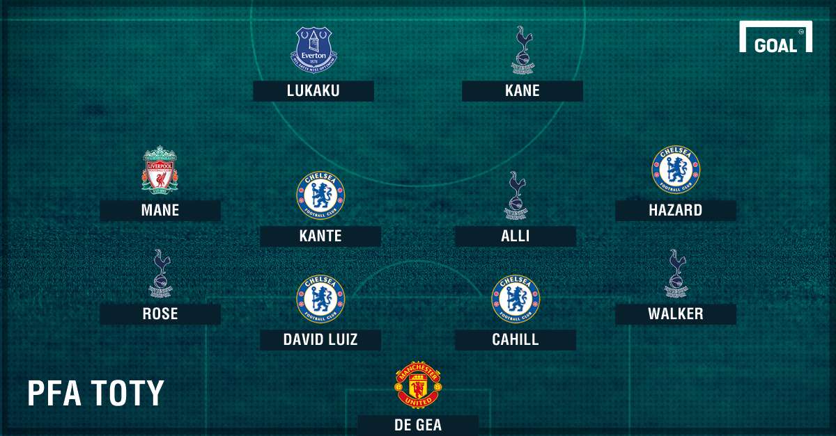 PFA Team of the year 2016-17