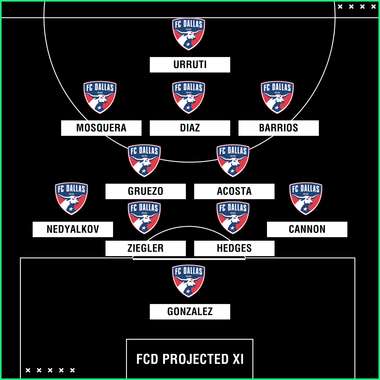 GFX FC Dallas projected XI mls preview
