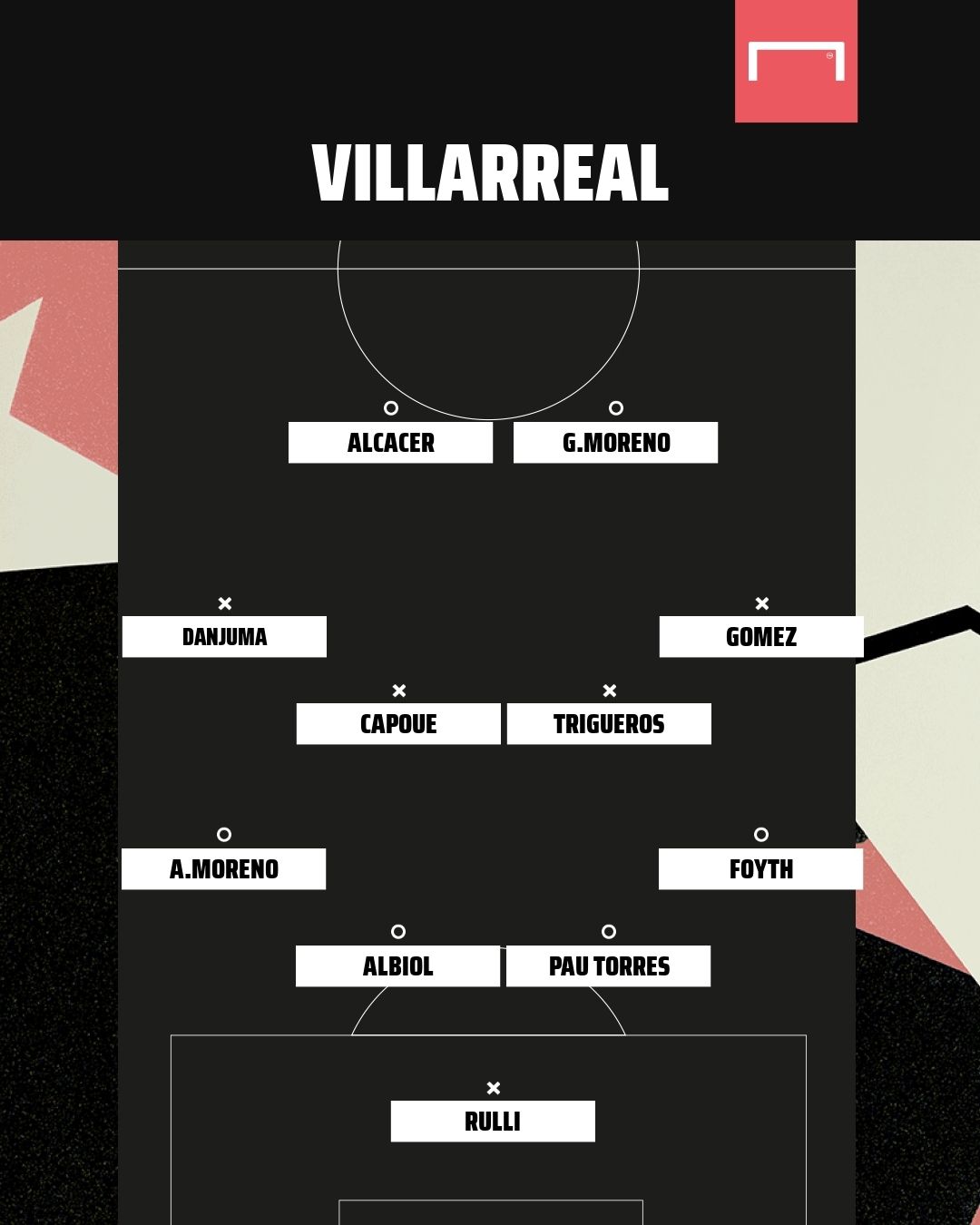 Villlarreal XI