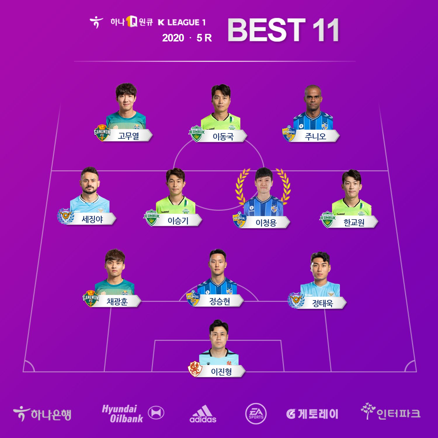 K리그1 5R 베스트11