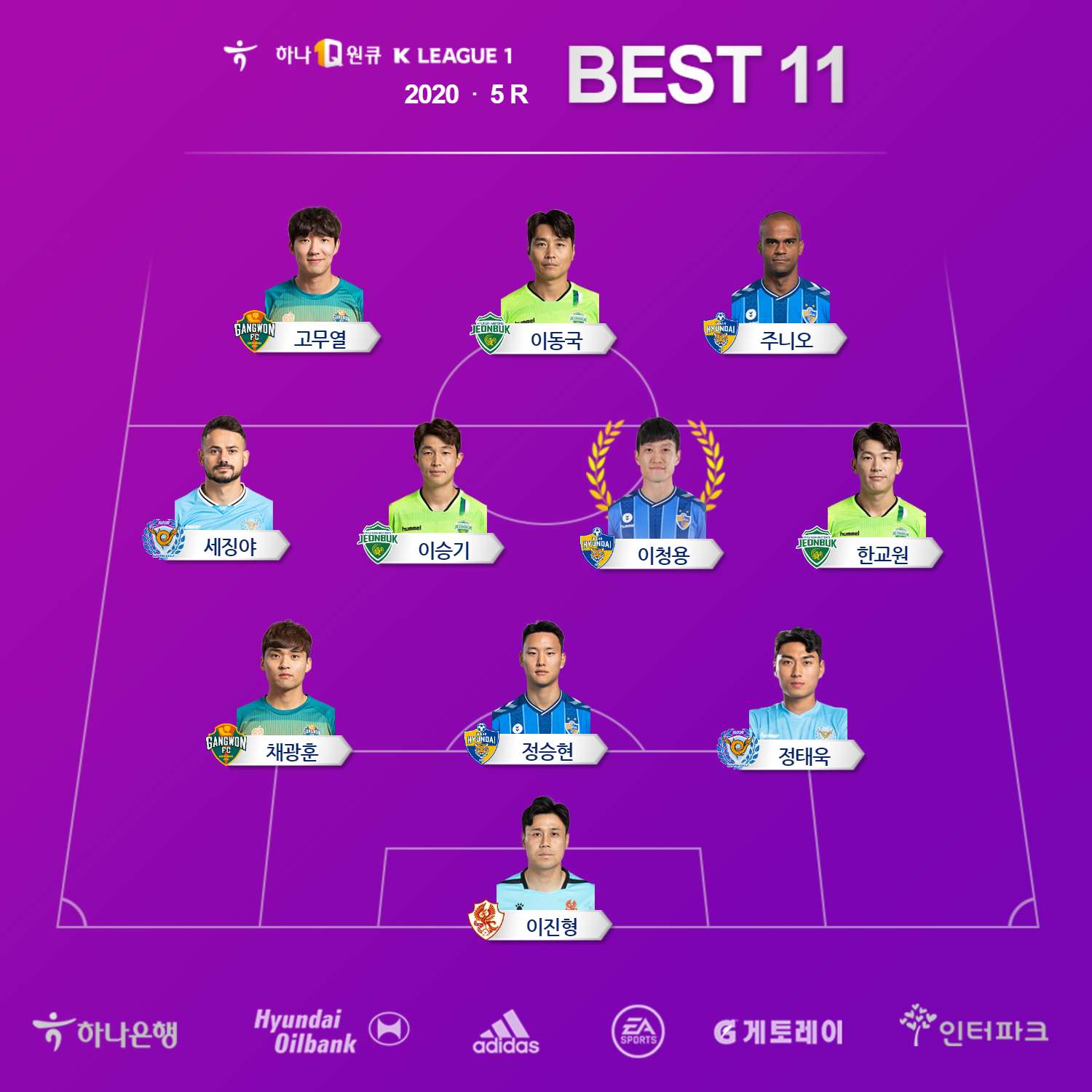 K리그1 5R 베스트11