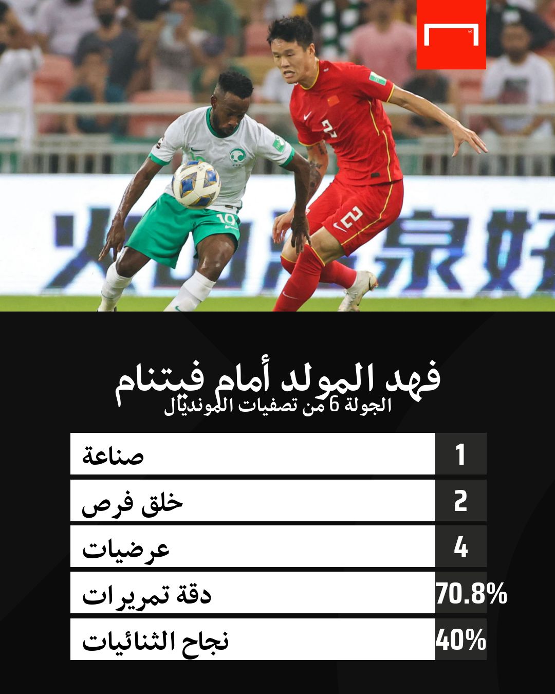 أرقام فهد المولد أمام فيتنام 16-11-2021 - saudi - Vietnam