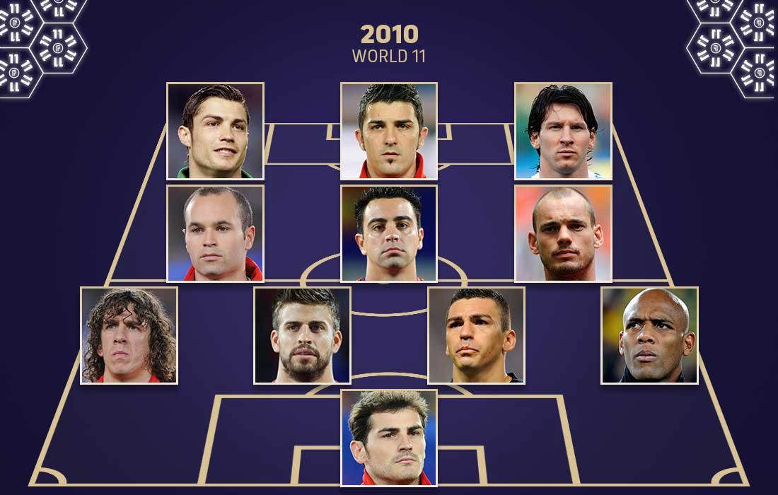 FIFPRO World 11 2010