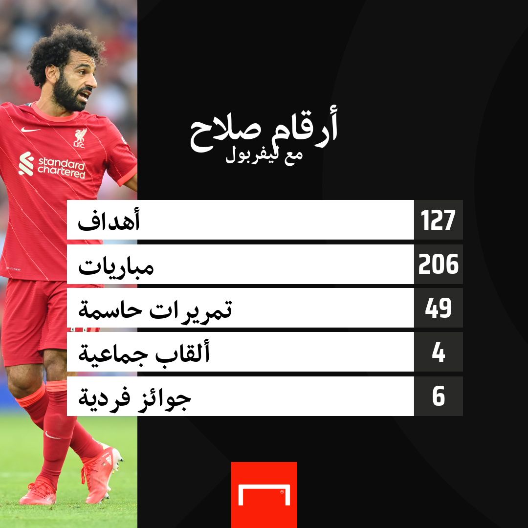 Salah
