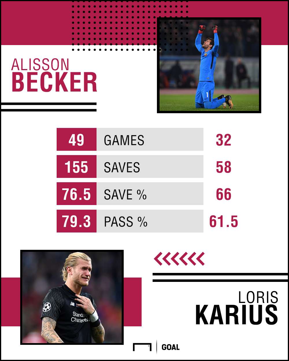 Alisson Karius Stats PS