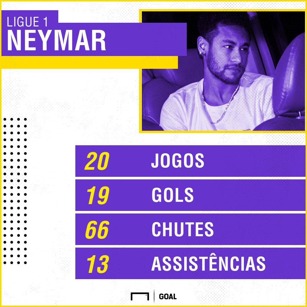 Neymar GFX I LIGUE 1 I 03 03 18