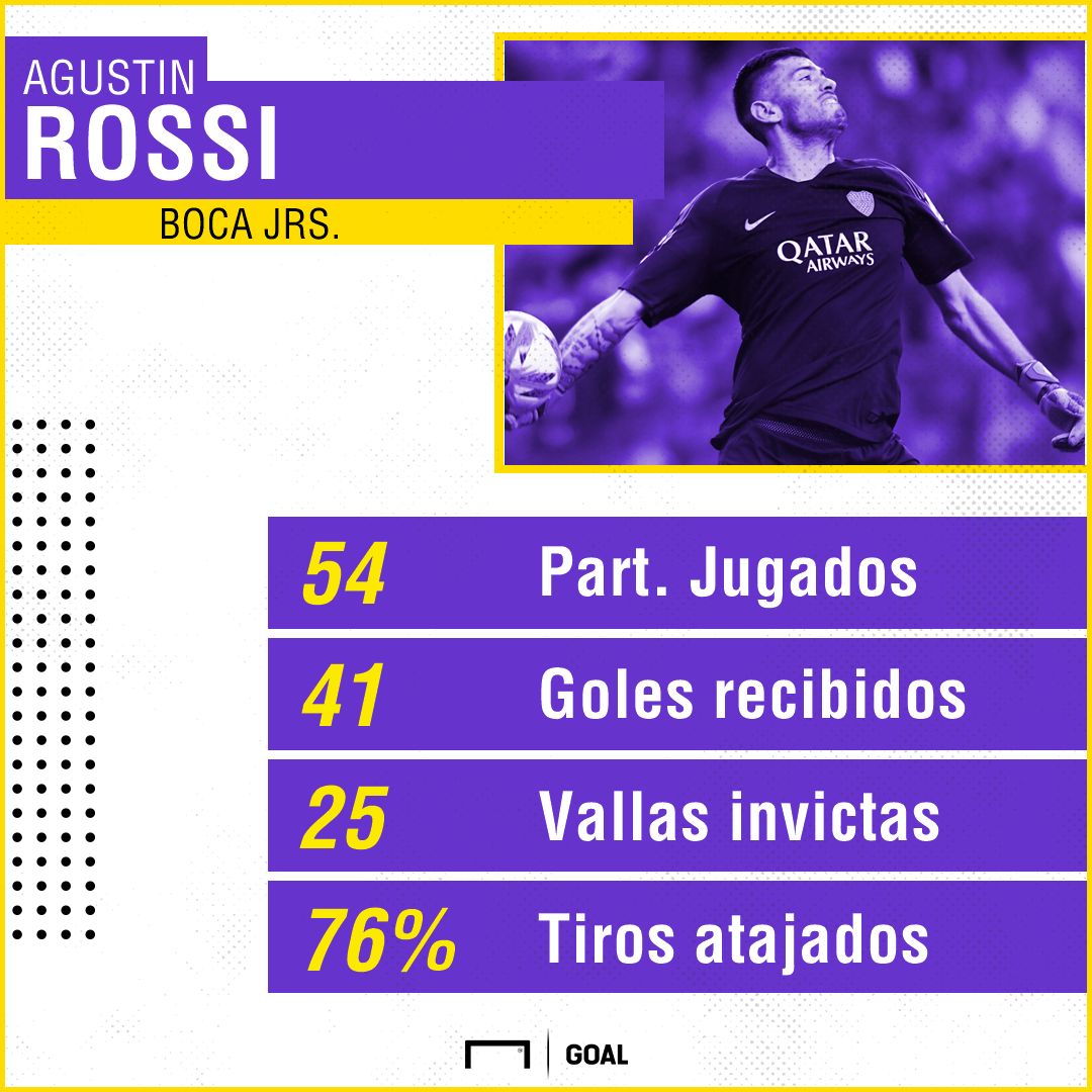 GFX Stats Agustin Rossi Boca 01102018