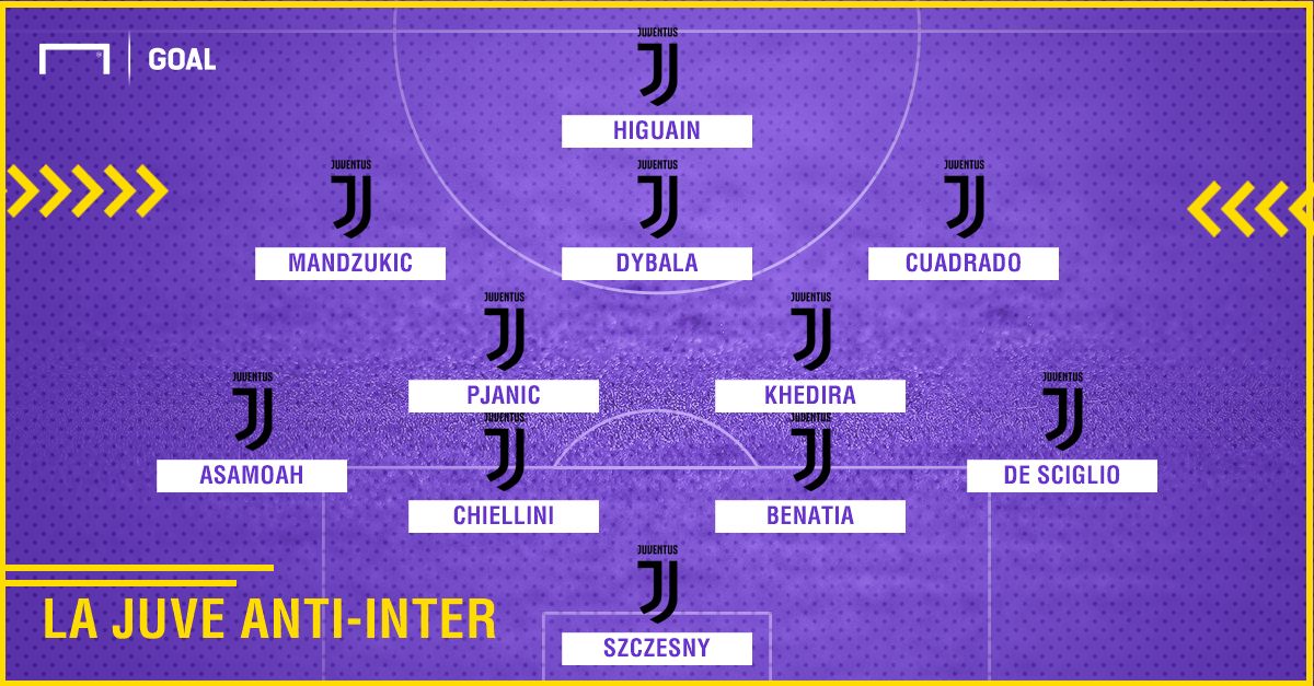 PS Juventus anti Inter